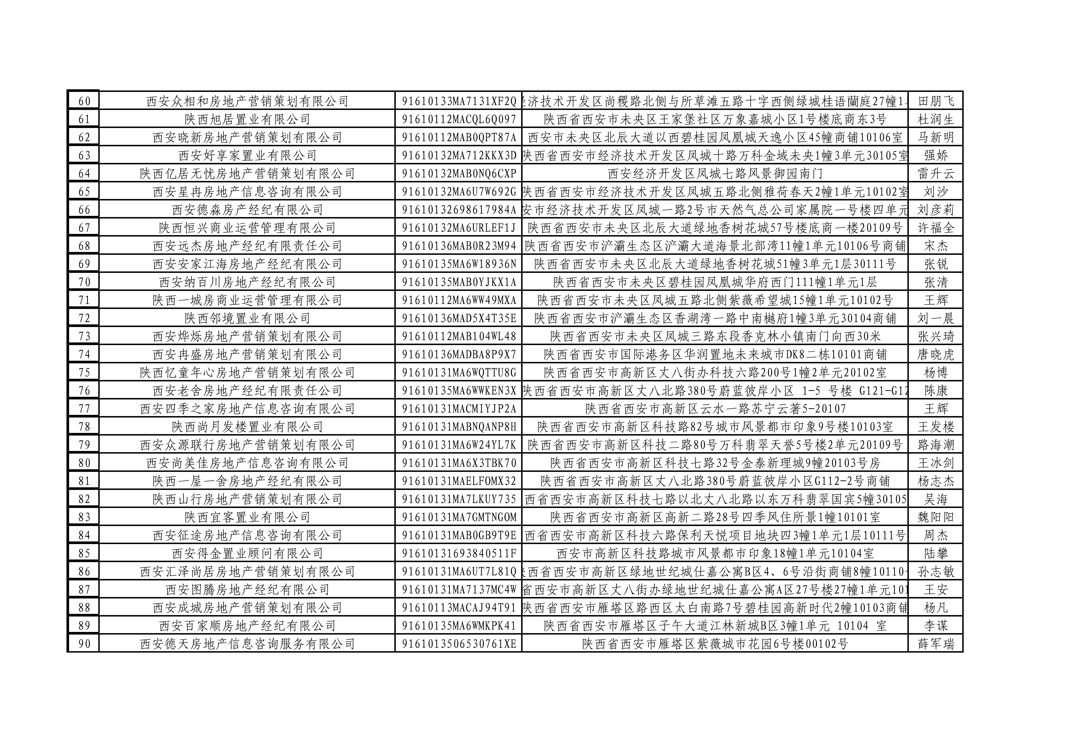 西安市房地产中介行业协会会员代表名单（公示名单）_03.jpg
