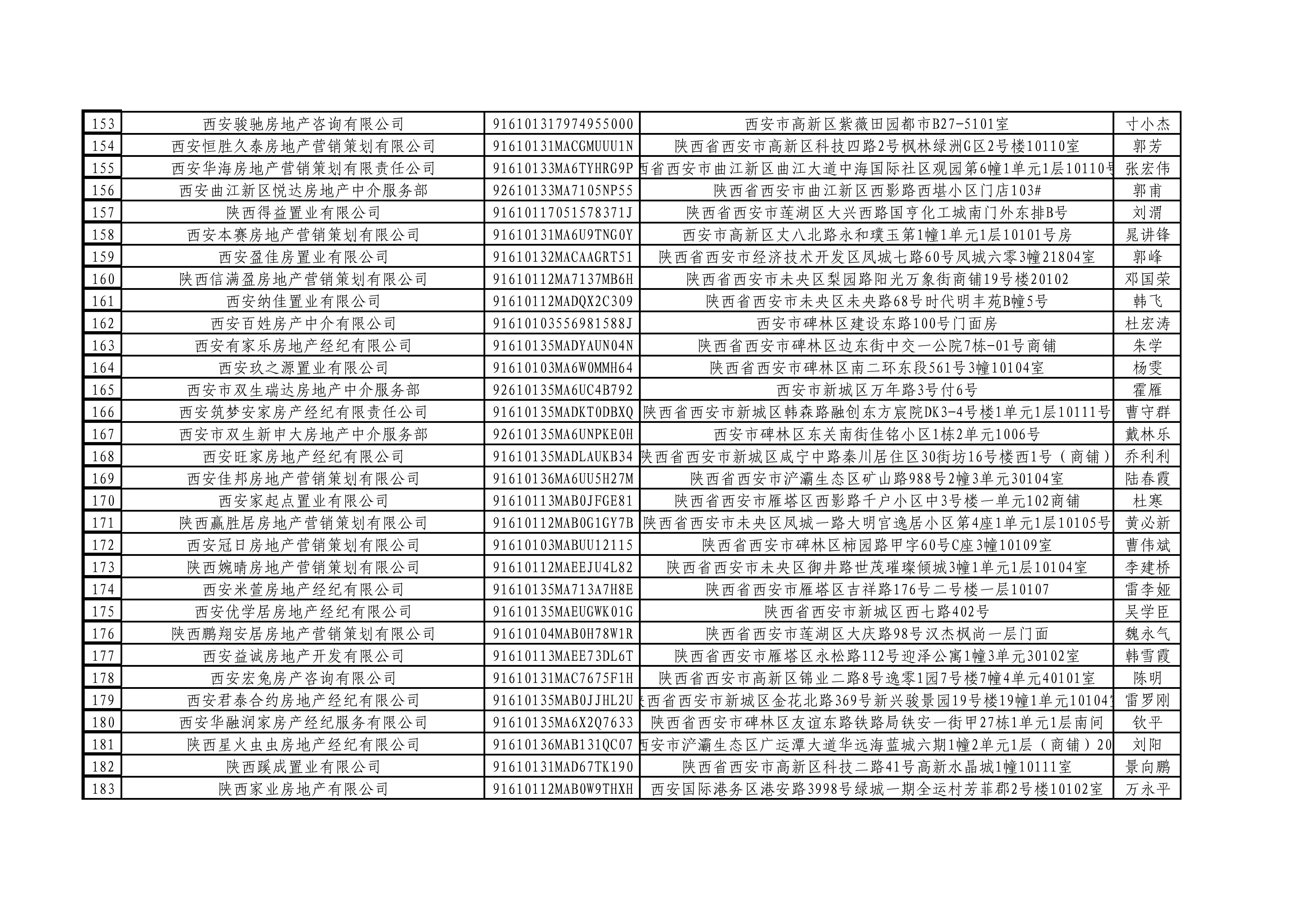 西安市房地产中介行业协会会员代表名单（公示名单）_06.jpg