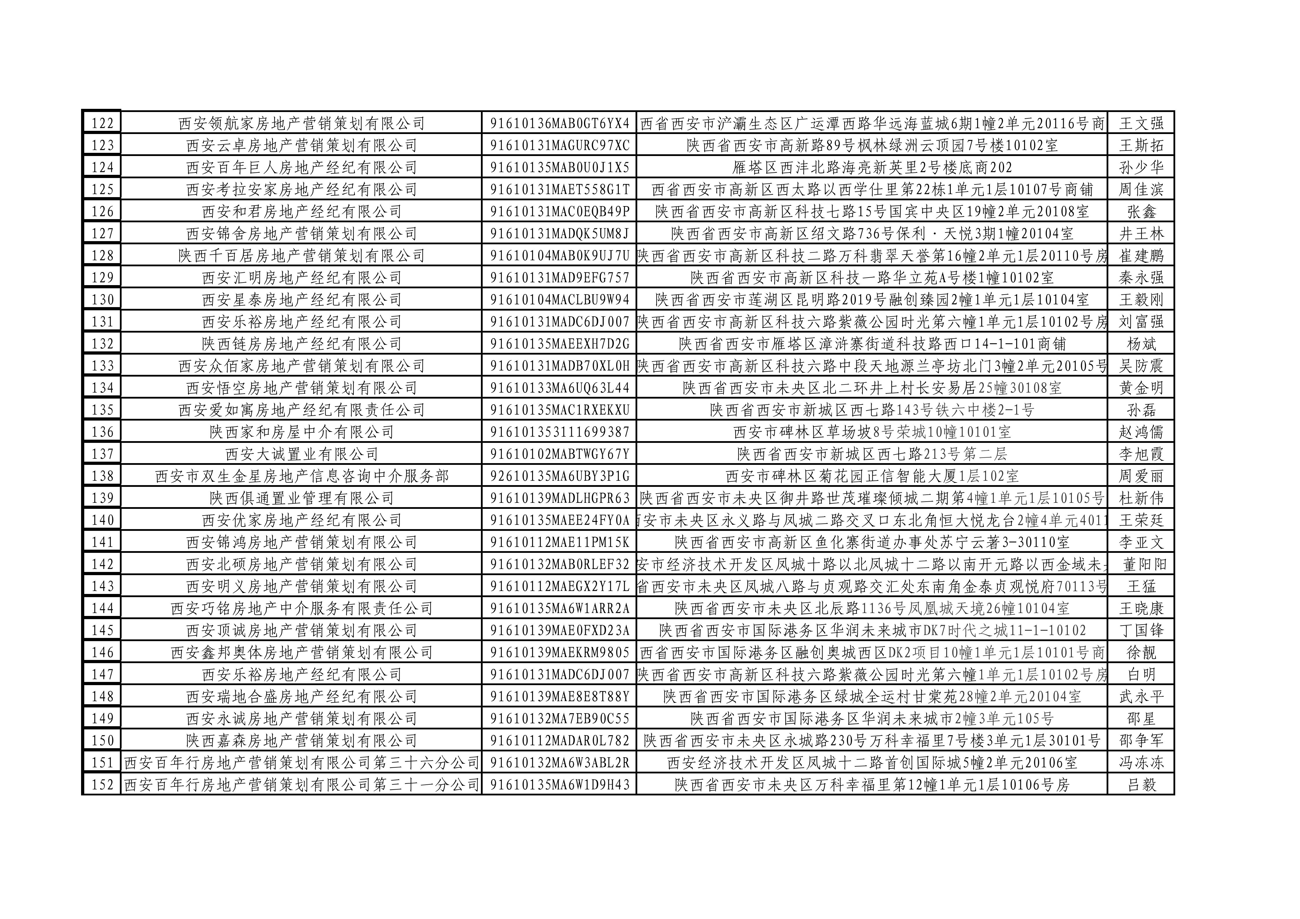 西安市房地产中介行业协会会员代表名单（公示名单）_05.jpg