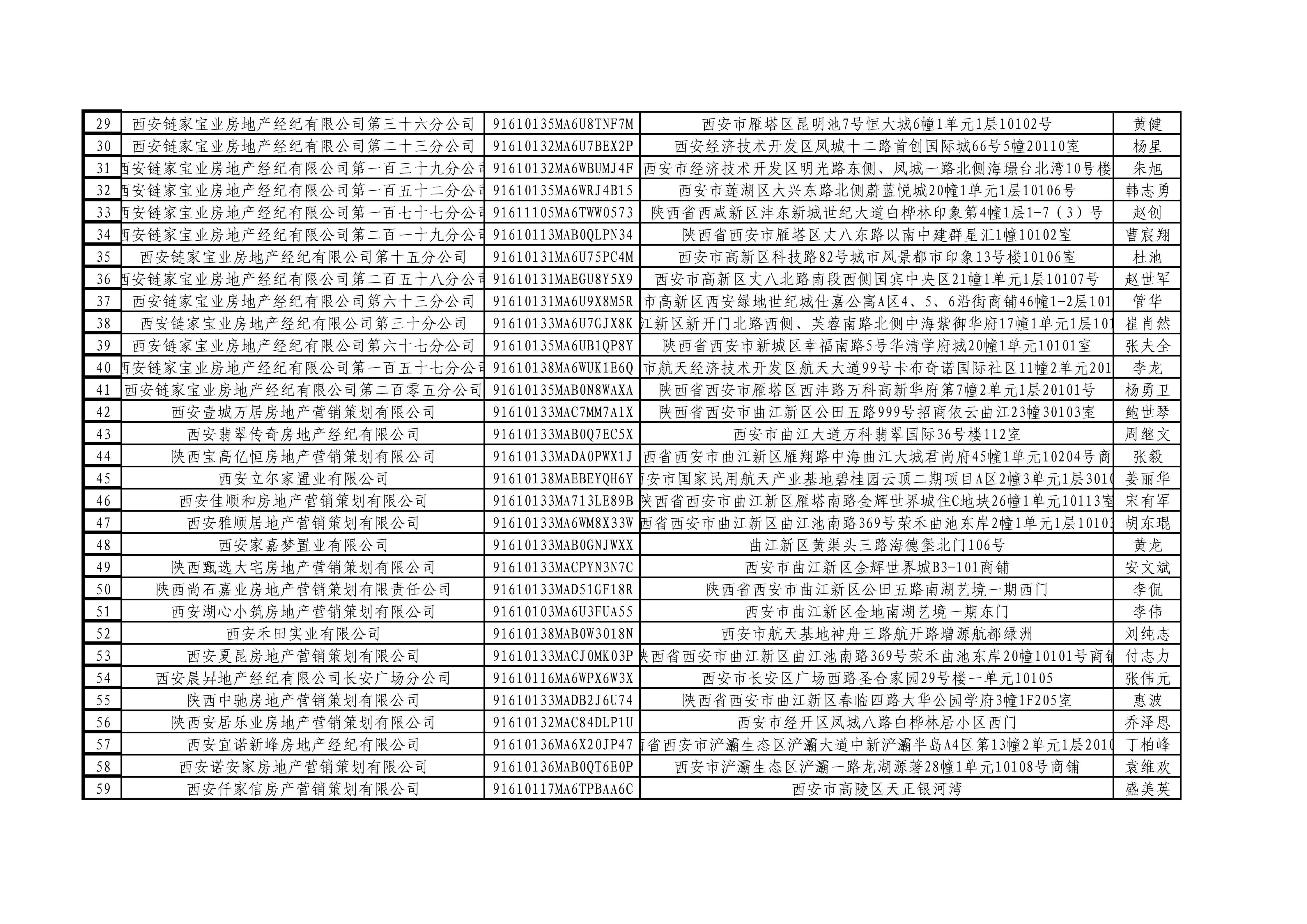 西安市房地产中介行业协会会员代表名单（公示名单）_02.jpg