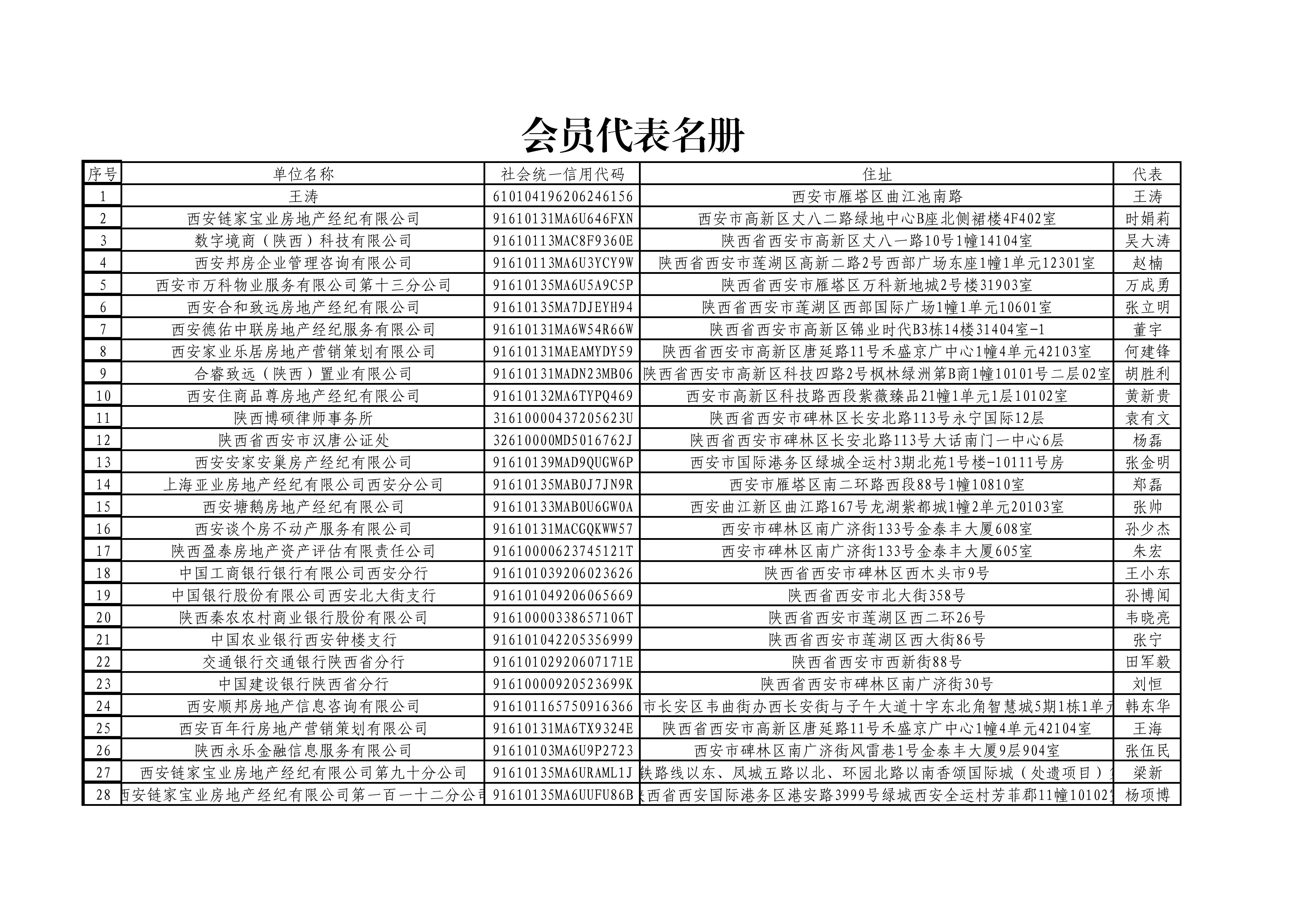 西安市房地产中介行业协会会员代表名单（公示名单）_01.jpg